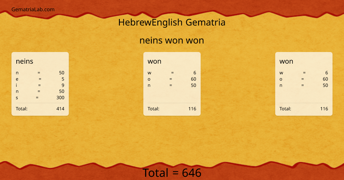 neins won won in hebrewEnglish Gematria